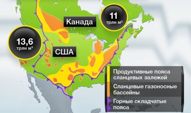 Запасы газа США и Канады