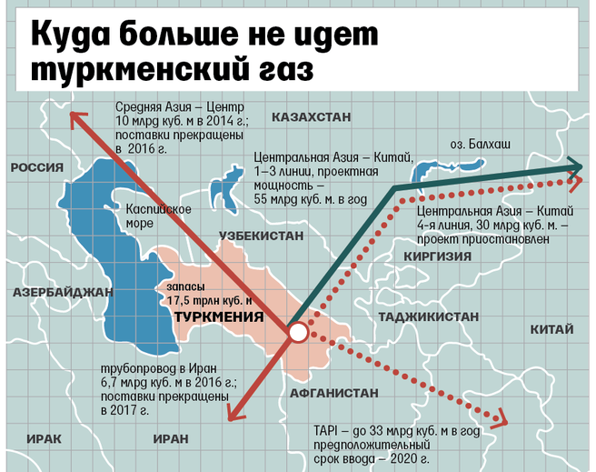 Добыча газа в туркменистане