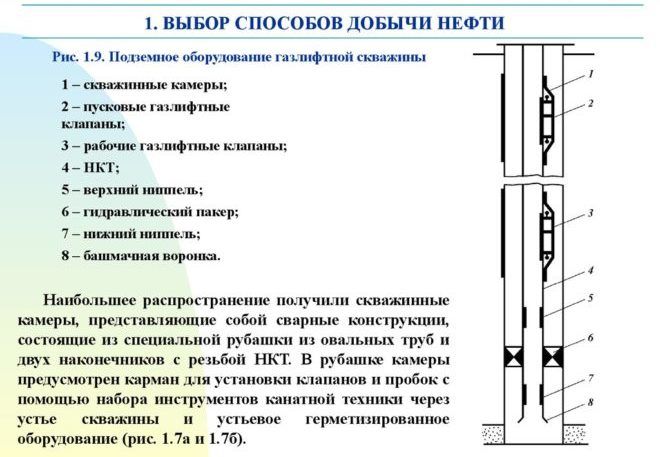 Газлифтный способ