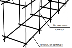 Армирование ленточного фундамента Армирование ленточного фундамента