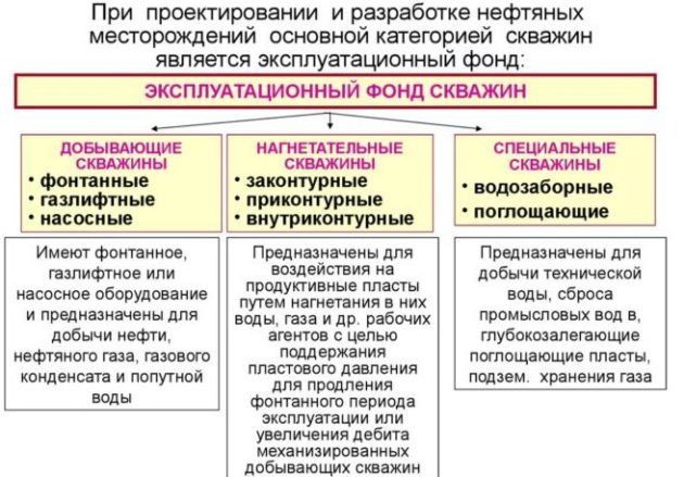 Способы добычи жидкого топлива