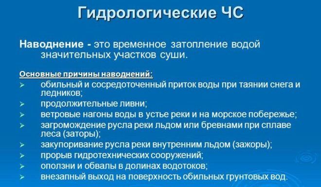 Затопление участков